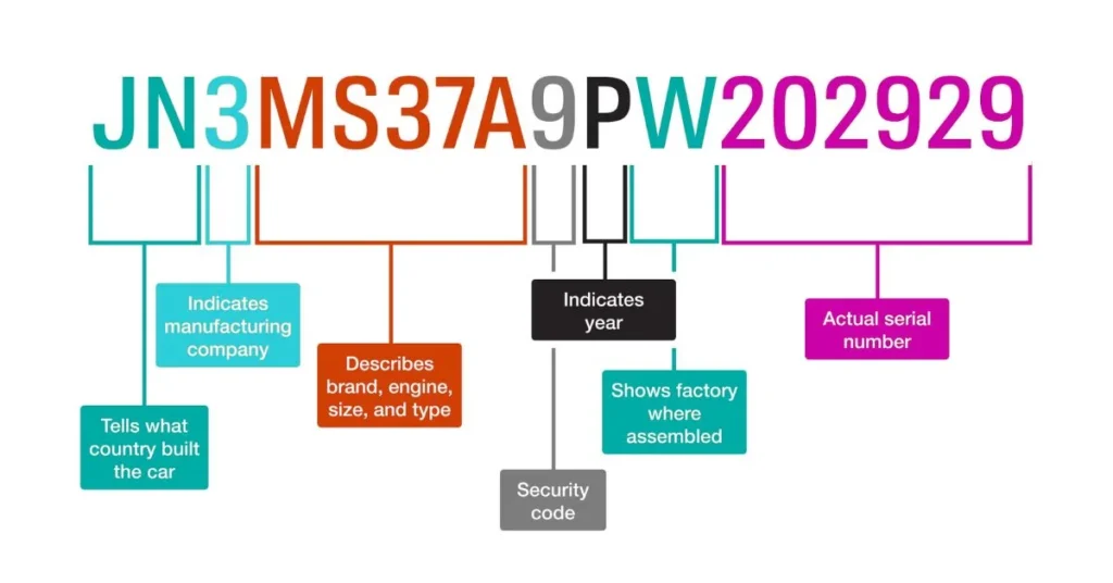 Free VIN Decoder Tool
