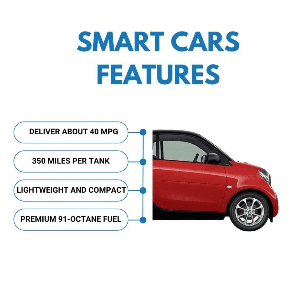 Smart Cars and Fuel Efficiency