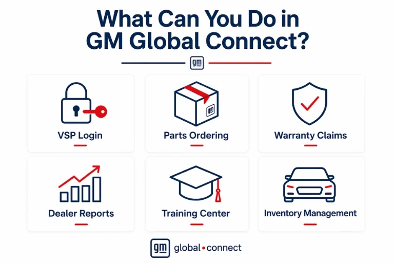 GM Global Connect Login – Complete VSP & AutoPartners Guide
