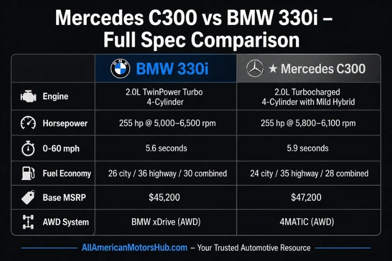 Mercedes C300 vs BMW 330i – Best Ultimate Luxury Sedan Guide