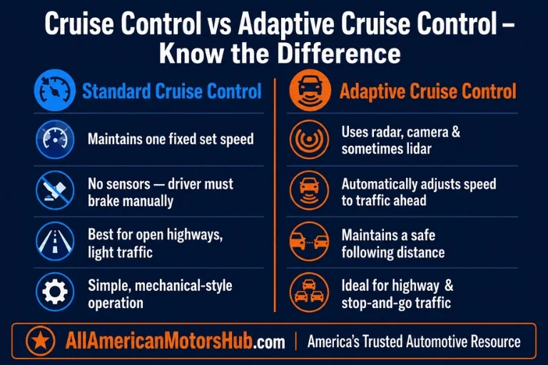 Cruise Control vs Adaptive Cruise Control